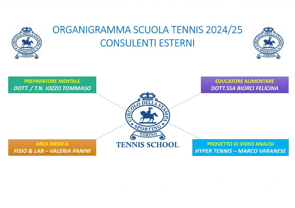 ORGANIGRAMMA CONSULENTI ESTERNI